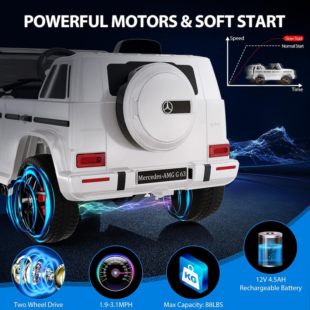 12V Kids Ride On Car