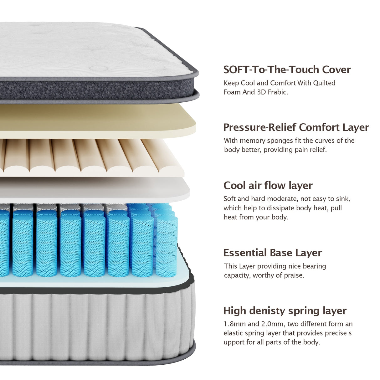 12" Hybrid Memory Foam and Pocket Spring Mattress, Mattress in a Box