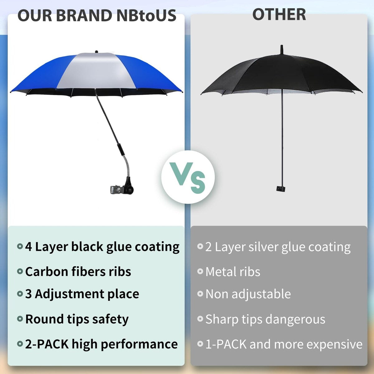 2 PACK Beach Umbrella with Universal Clamp, UPF 50+ 360 ° Adjustable Beach Shade Umbrella，Portable Outdoor Umbrella