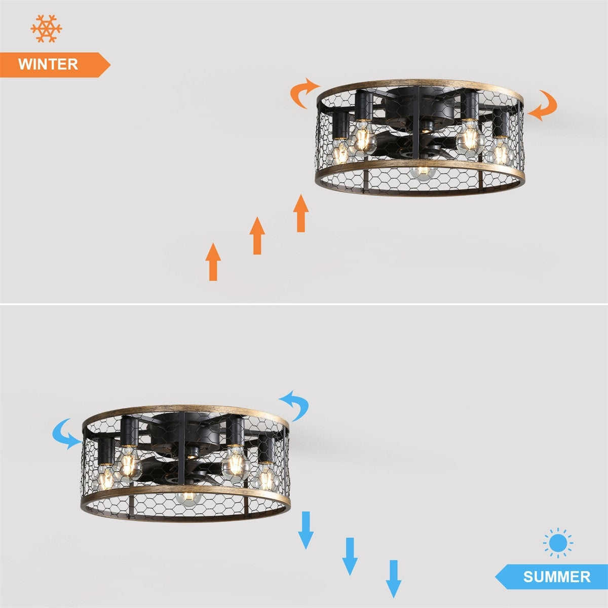 20" Industrial 5-Light Black Caged Ceiling Fan with Light Kit and Remote Control Included - 20 inch