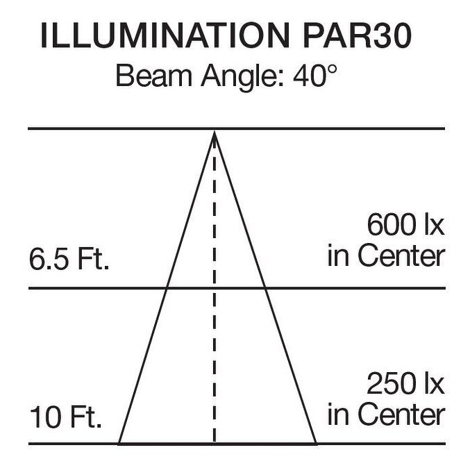 21.5 Watt LED PAR30 Long Neck 3000K 40 Beam Angle Medium base 120-277V - Warm White