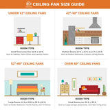 21" Industrial Encolosed Metal Caged Ceiling Fan with LED Light and Remote - Oil robbed bronze