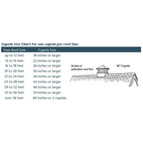 26" Square Manchester Vinyl Cupola with Rooster Weathervane by Good Directions