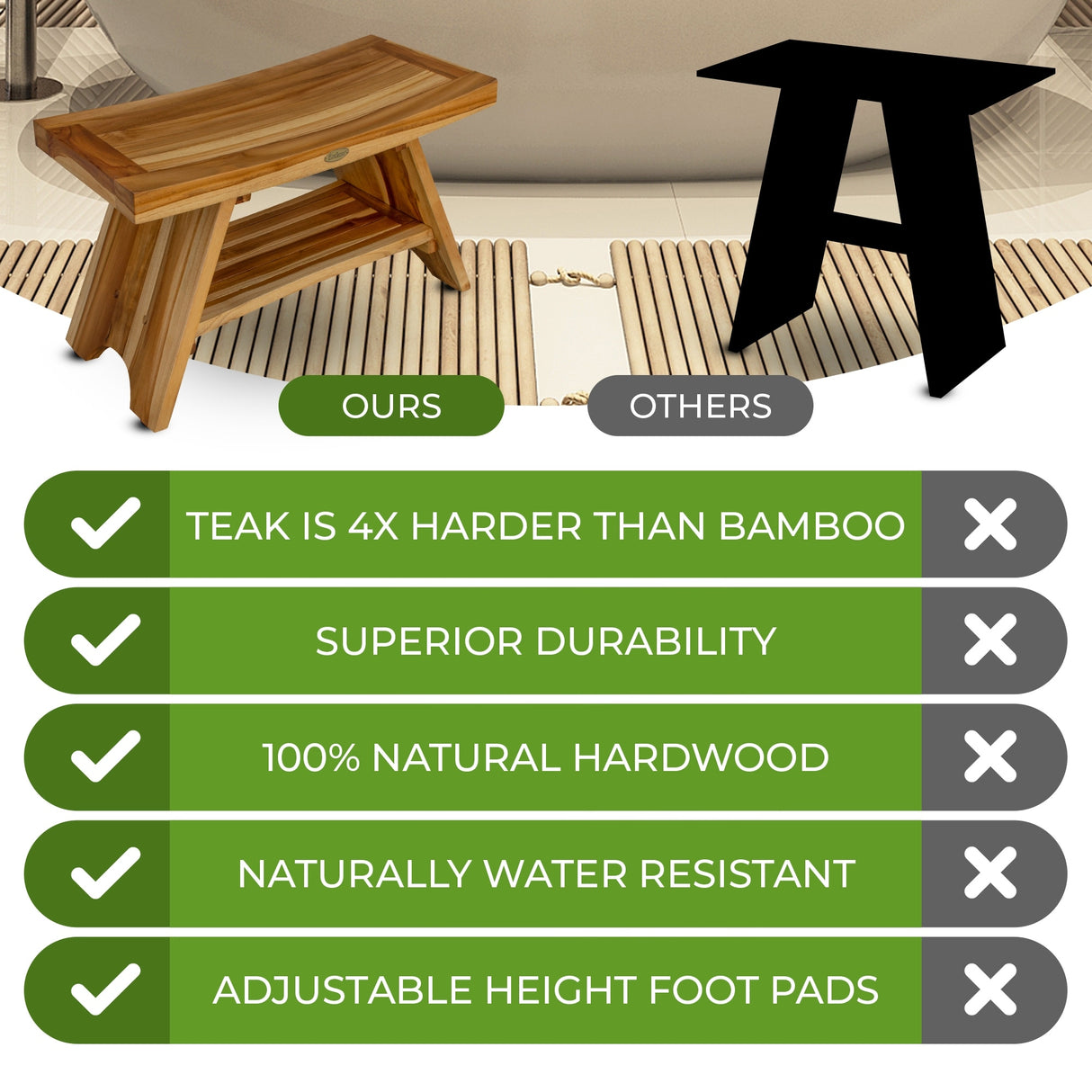 EcoDecors 30-inch, Teak Shower Bench, Teak Bench for Shower, Teak Bench, Shower Teak Bench, Teak Wood Shower, Teak Shower Stool