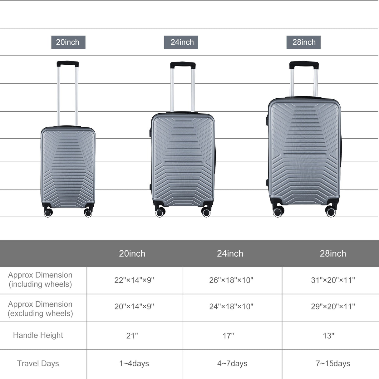 3-Piece Hardshell Luggage Set with TSA Lock - 20", 24", 28