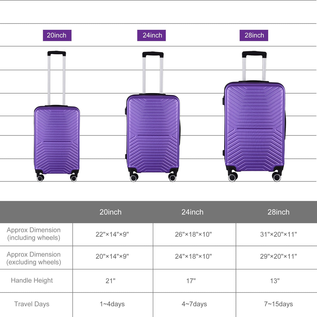 3-Piece Hardshell Luggage Set with TSA Lock - 20", 24", 28