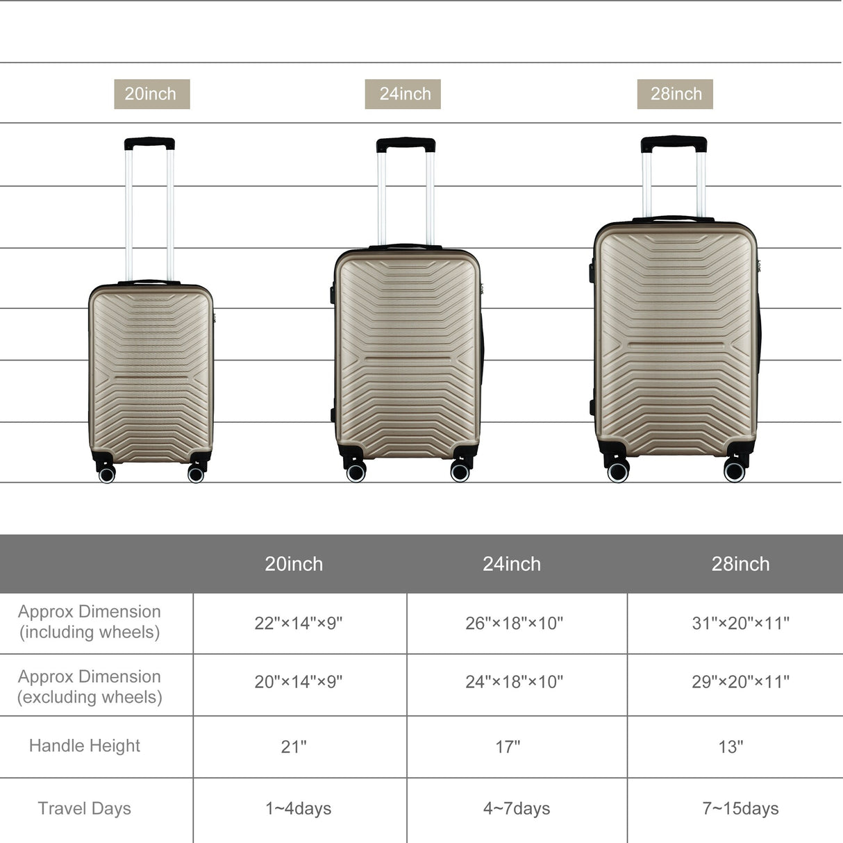 3-Piece Hardshell Luggage Set with TSA Lock - 20", 24", 28