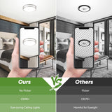 36W 3600lm Super Bright LED Ceiling Light Fixtures, Modern Black Flush Mount Ceiling Lights Daylight White 5000K, 2 Packs