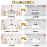 Cusp Barn 42" Retractable Ceiling Fan with Lights and Remote 3-Blade CCT Dimmable LED Ceiling Light