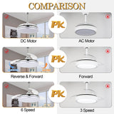 Cusp Barn 42" Retractable Ceiling Fan with Lights and Remote 3-Blade CCT Dimmable LED Ceiling Light