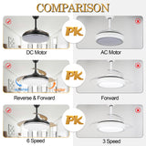 Cusp Barn 42" Retractable Ceiling Fan with Lights and Remote 3-Blade CCT Dimmable LED Ceiling Light