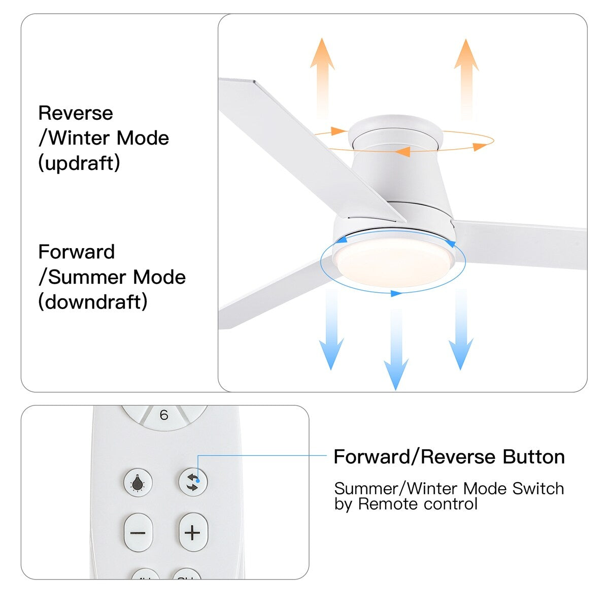 48" Lowe Profile Ceiling Fan with Light