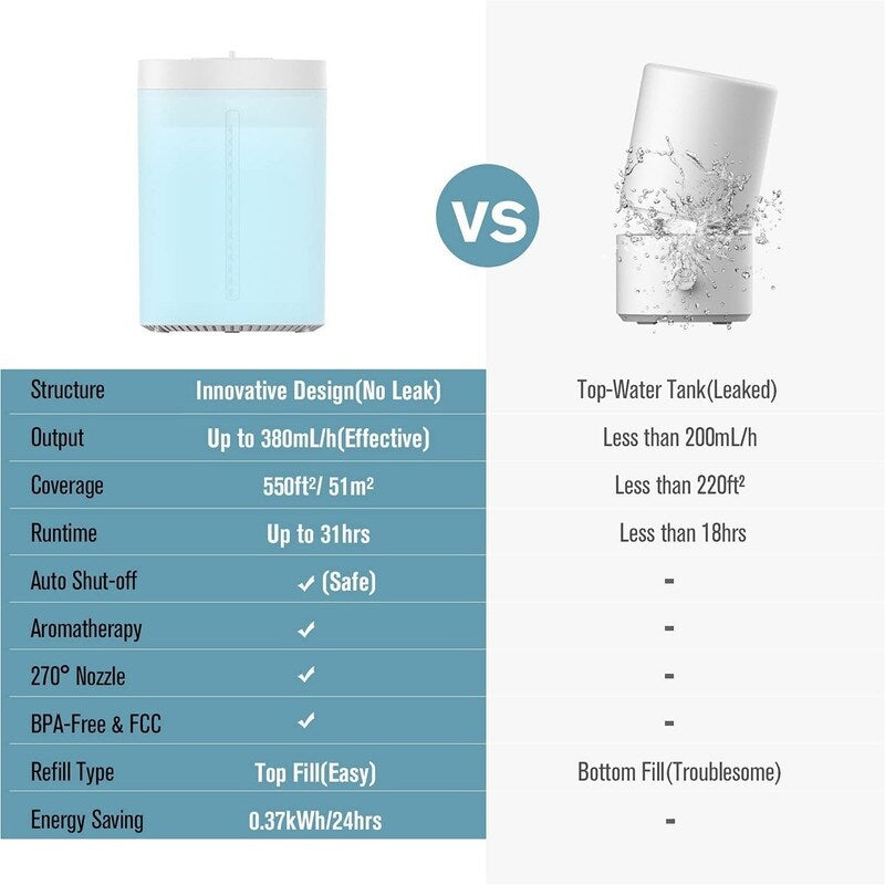 4L Humidifiers for Bedroom Large Room Home