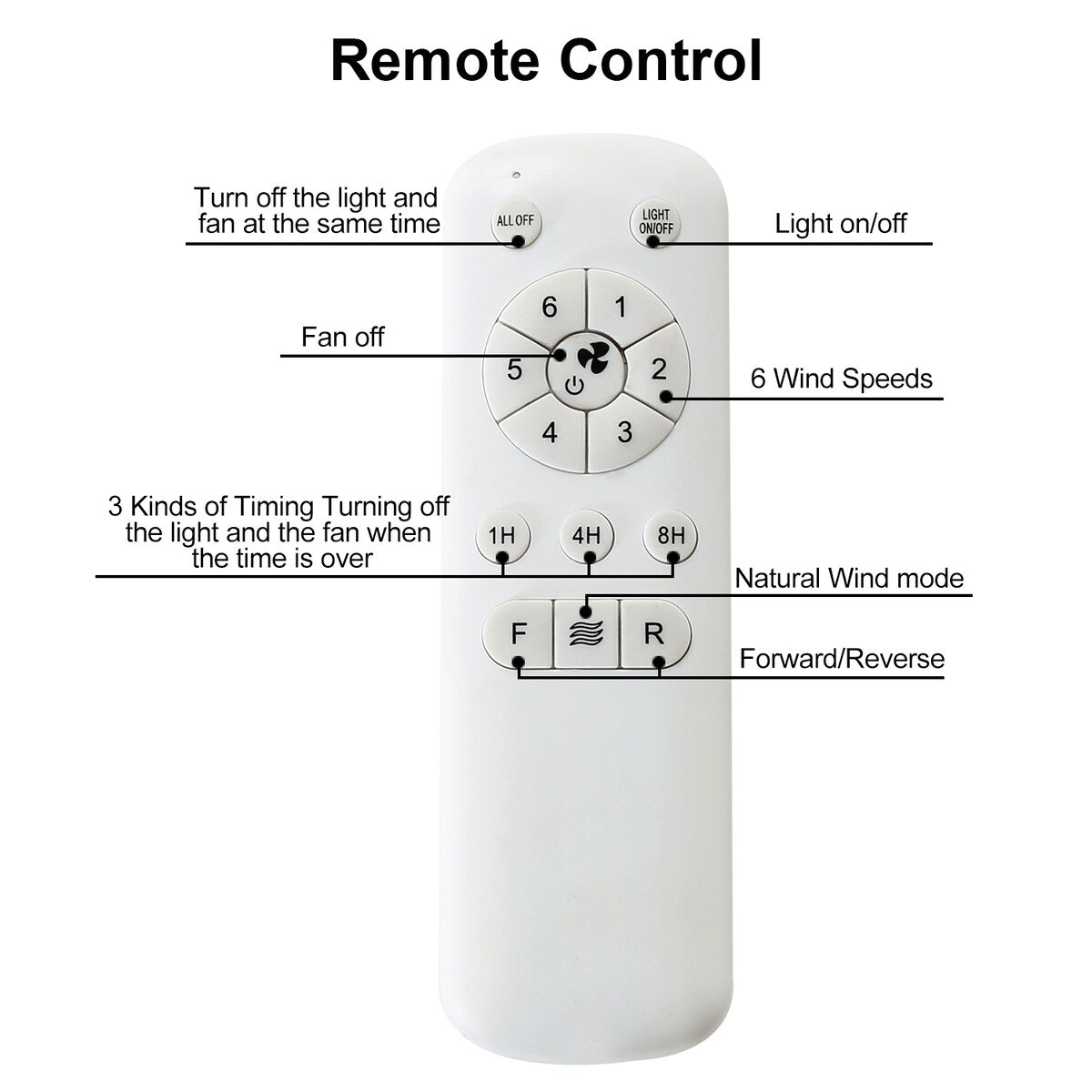 52 Inch Indoor Ceiling Fan With 3 Color Dimmable 5 ABS Blades Remote Control Reversible DC Motor Black With Led Light