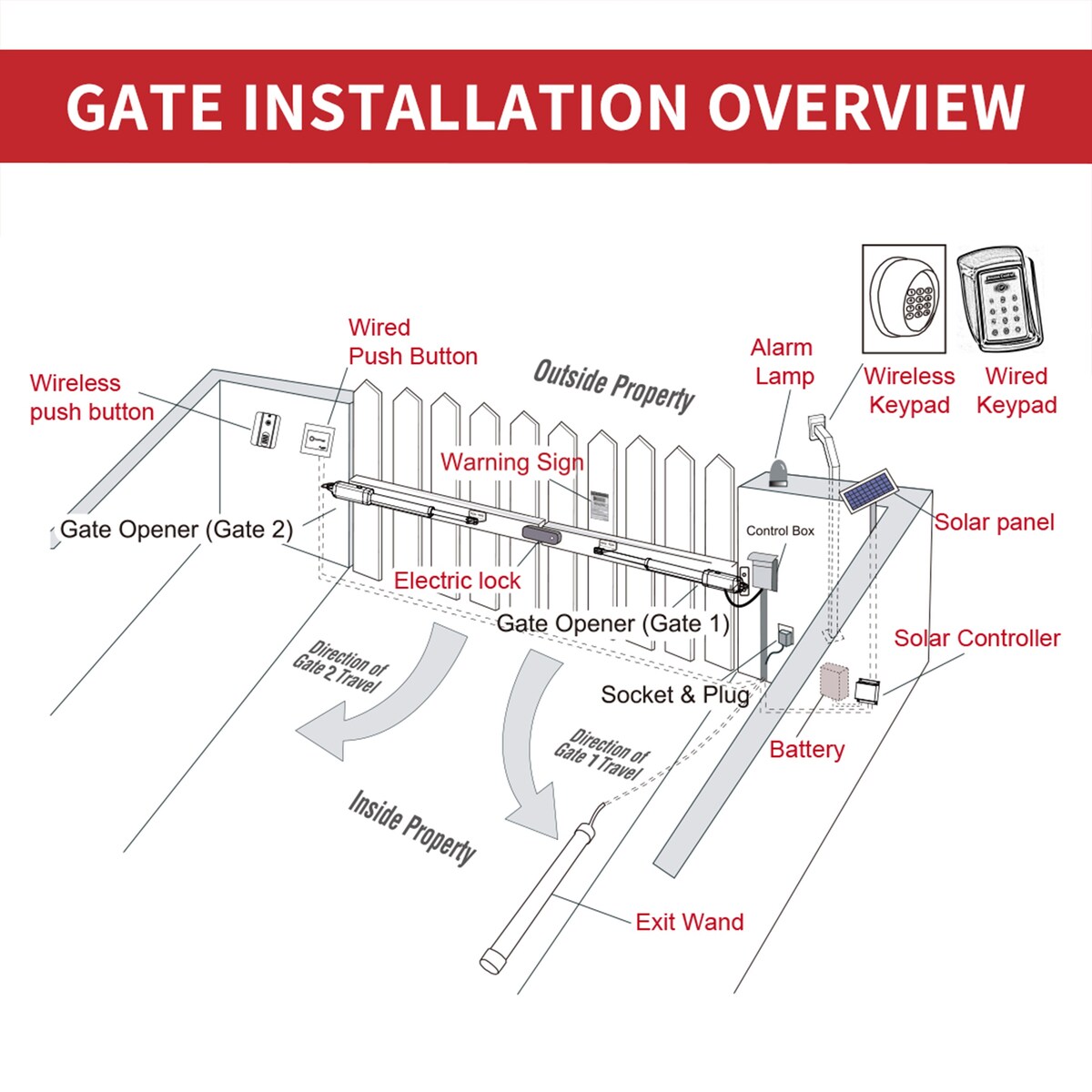 ALEKO Barcelona Style 16 ft Steel Dual Swing Garden Driveway Gate with Opener