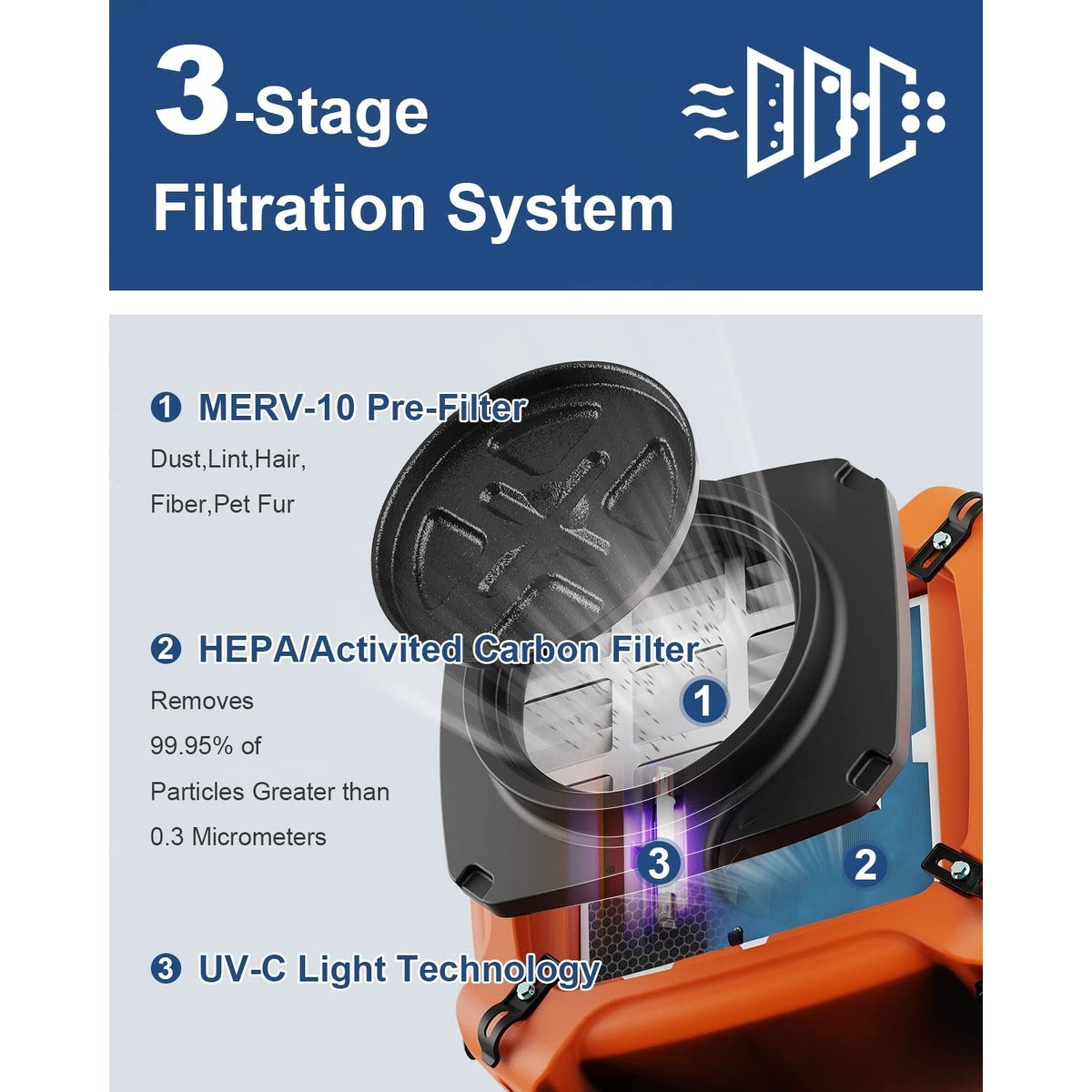 ALORAIR PureAiro HEPA Max 970 industrial Air Scrubber, 3-Stage Filtration System, GFCI Outlet - Orange