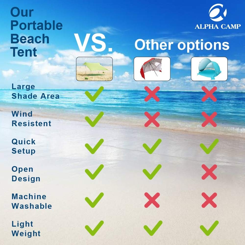 ALPHA CAMP Beach Sunshade 7.6 x 7.2 FT Portable Canopy Tent Sun Shelter Shade with Sandbag Anchors