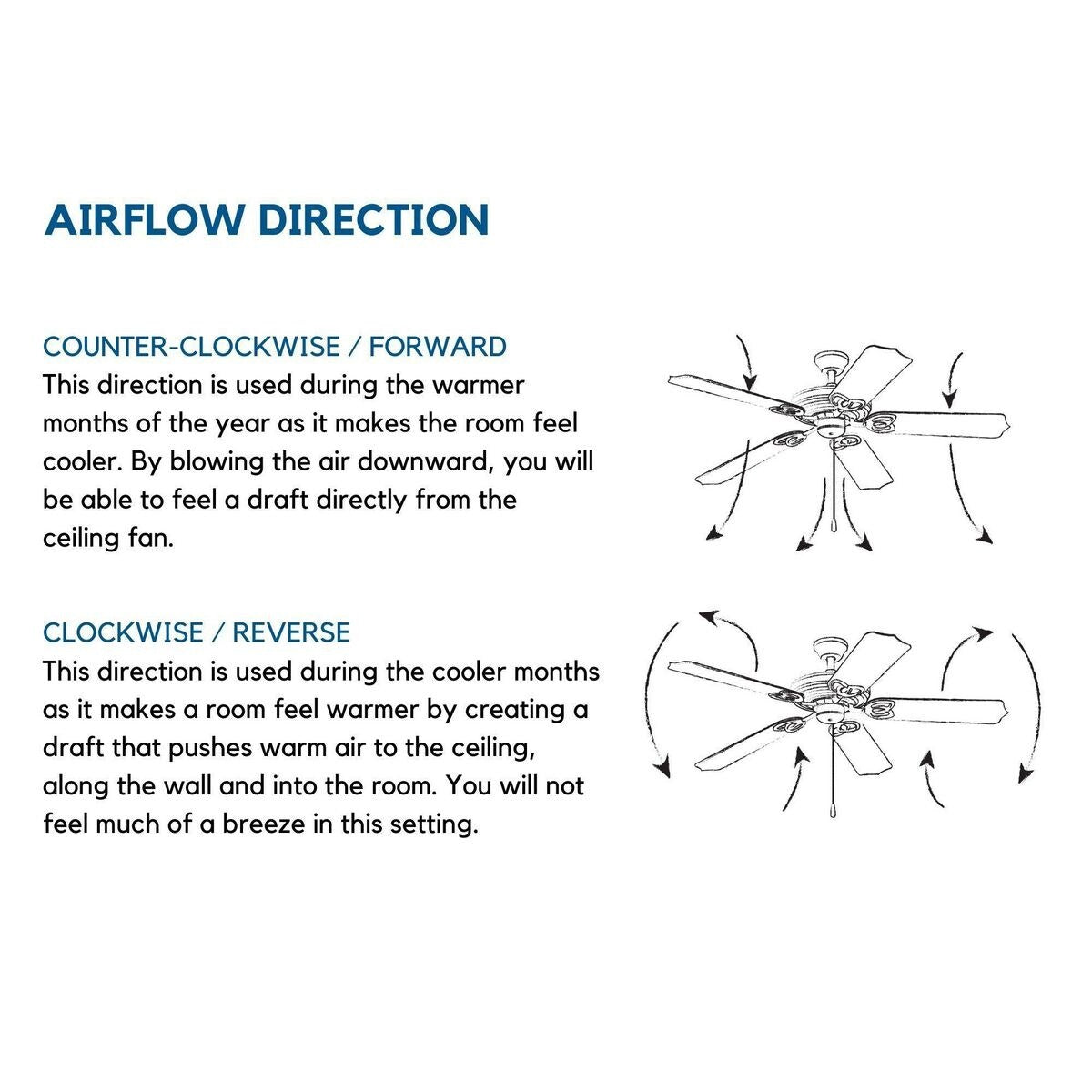 Alfresco Collection 54" Indoor Outdoor Five-Blade Architectural Bronze Ceiling Fan - 13.580" x 36.690" x 17.320"