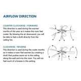Alfresco Collection 54" Indoor Outdoor Five-Blade Architectural Bronze Ceiling Fan - 13.580" x 36.690" x 17.320"