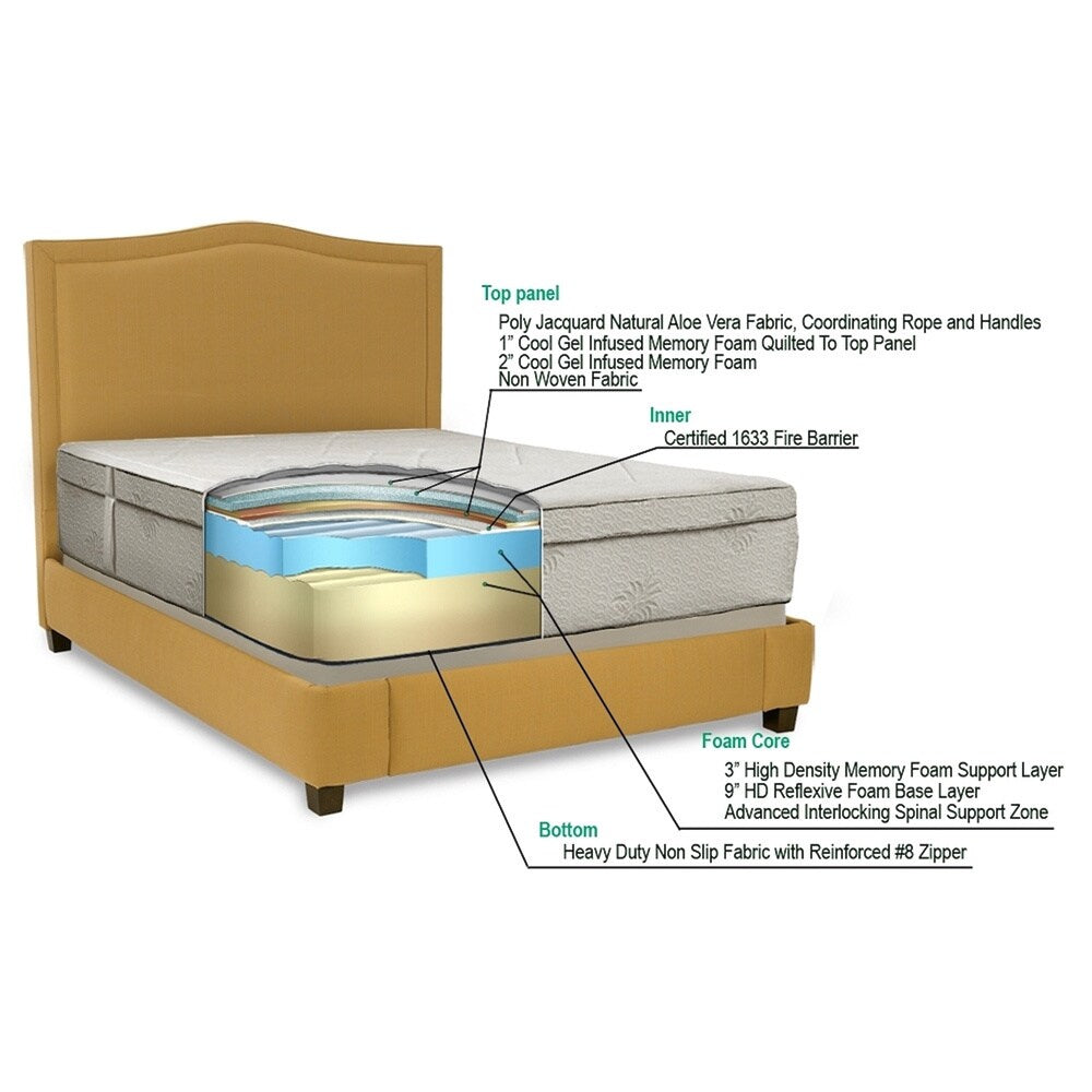 Aloe Gel-Infused Memory Foam Queen Mattress by Christopher Knight Home