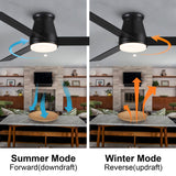 Amici 48 in. Indoor Black Low Profile Standard Ceiling Fan with Bright White Integrated LED Light Kit, Remote Included