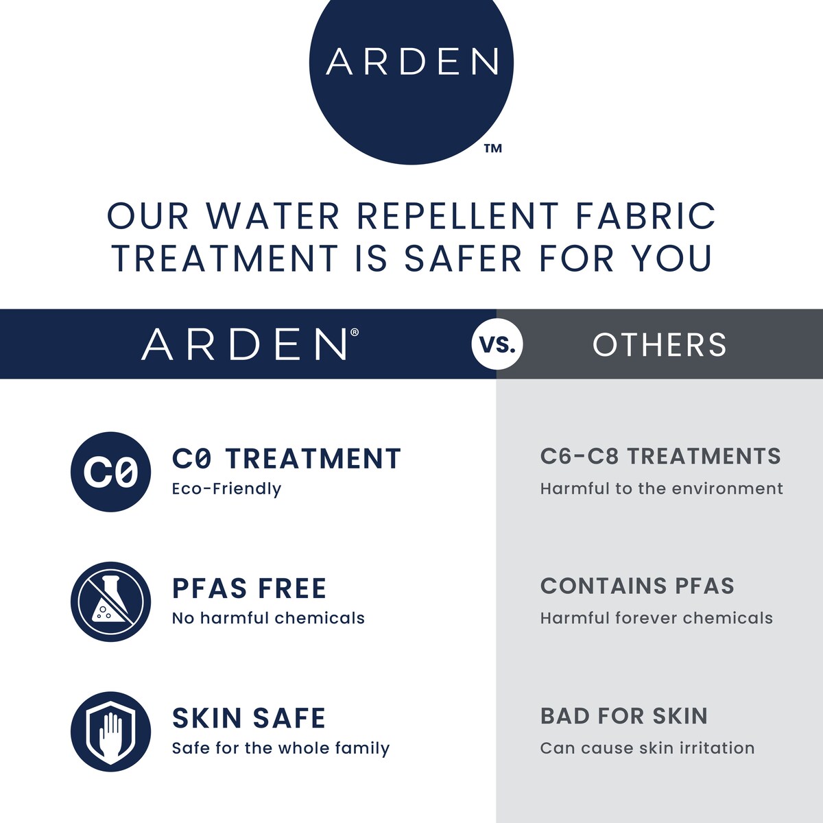 ARDEN Escape Outdoor Dining Chair Cushion