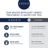 ARDEN Escape Outdoor Dining Chair Cushion