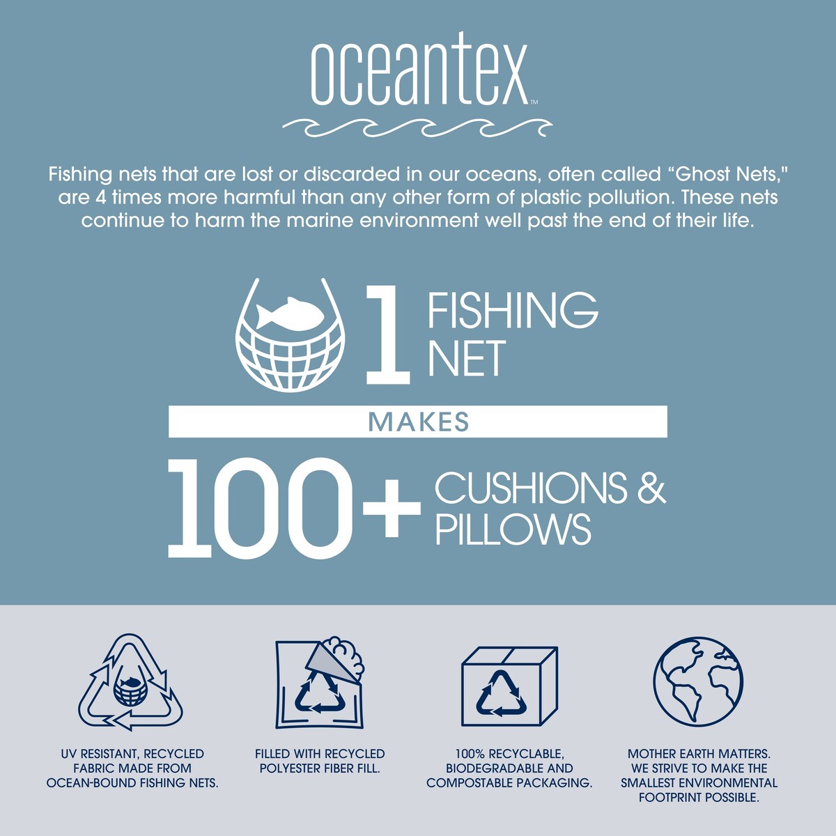 ARDEN Oceantex Seat Cushion Set