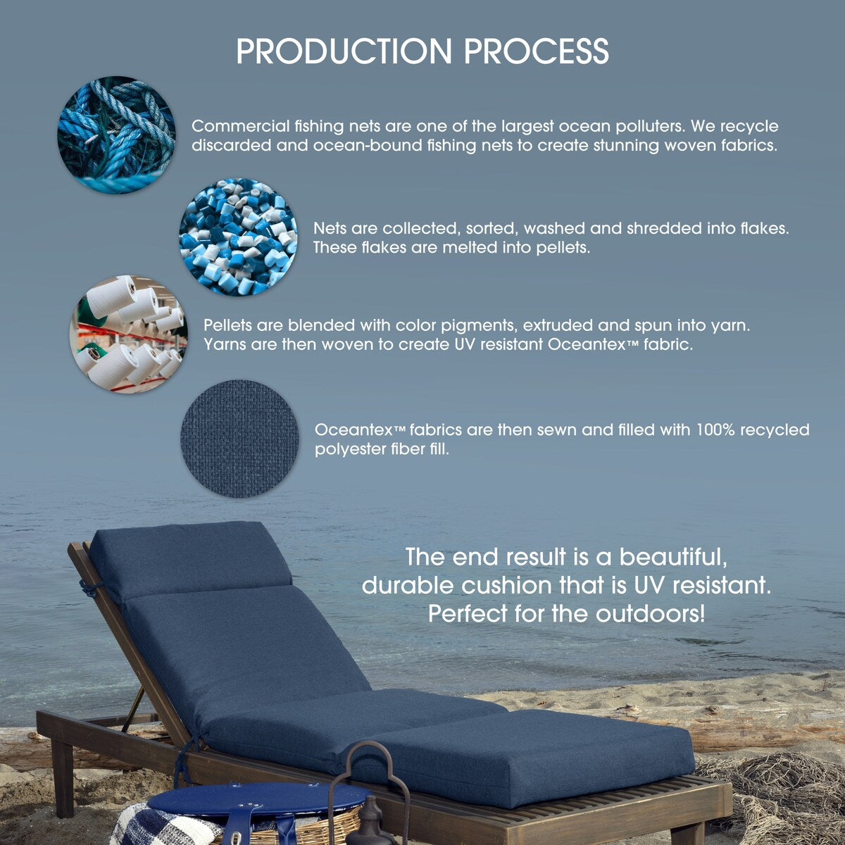 ARDEN Oceantex Seat Cushion Set