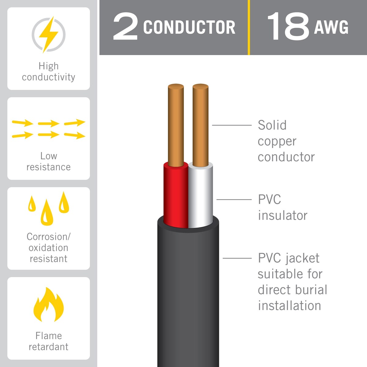 Armacost Lighting 2C 18AWG Direct Burial Cable - 26 Foot