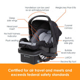Baby Trend Morph Single to Double Modular Travel System