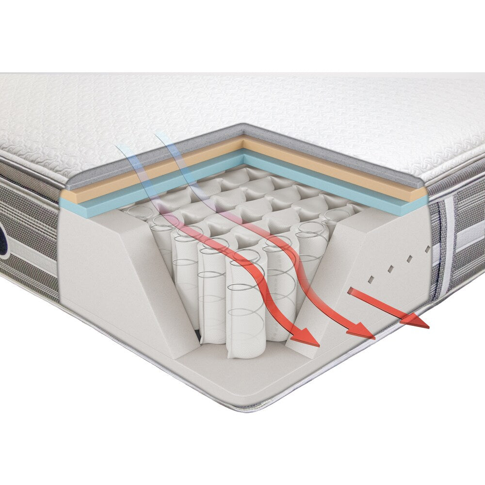 Beautyrest Hybrid Sands Street Ultimate Plush Queen-size Mattress Set