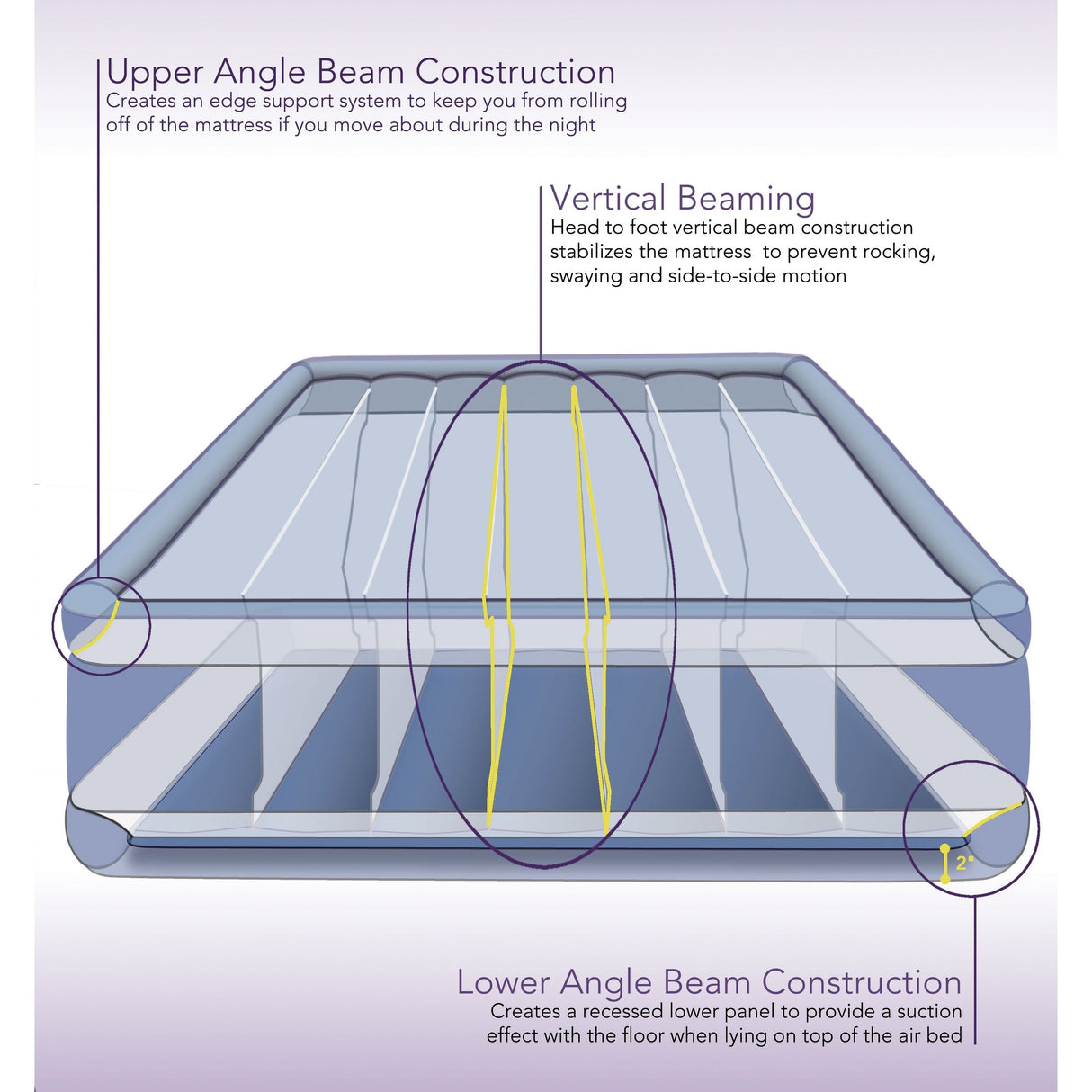 Beautyrest Hi Loft Raised Air Mattress with External Pump - Inflatable Bed with Edge Support, Puncture-Resistant Vinyl