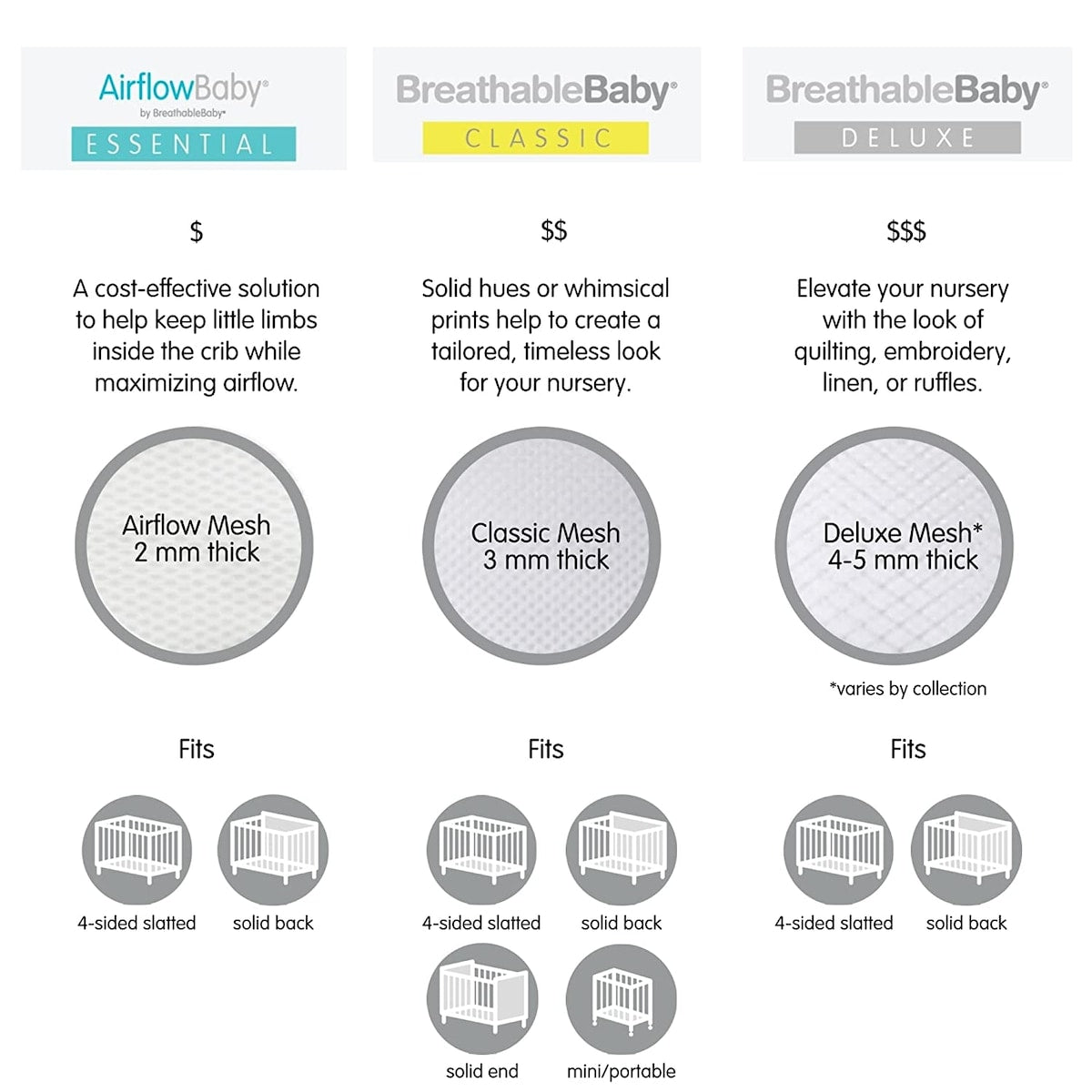 BreathableBaby Breathable Mesh Liner for Cribs, 4-Sides, Classic 3mm