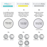 BreathableBaby Breathable Mesh Liner for Cribs, 4-Sides, Classic 3mm