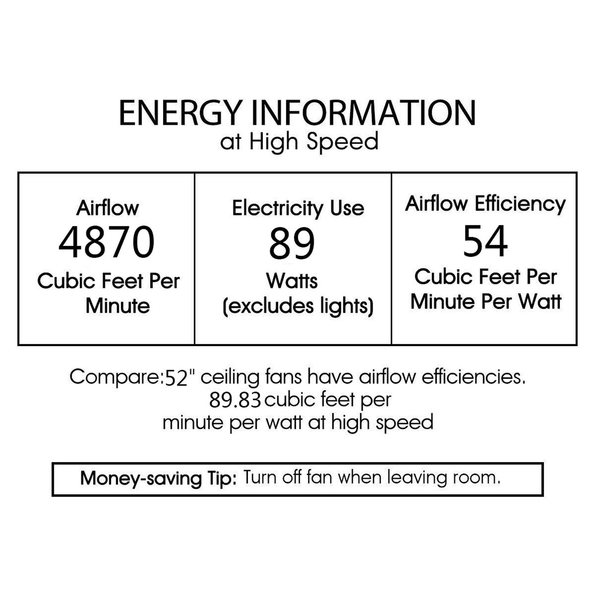 Carmella 25 Inch Industrial Style Lighted Ceiling Fan Cage with Remote