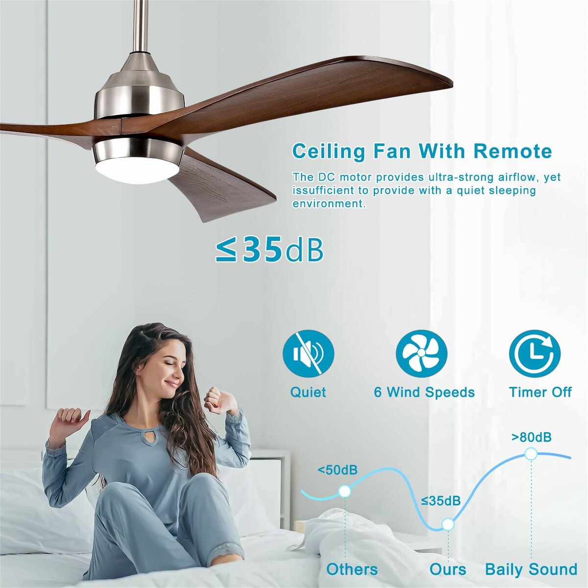 Ceiling Fan with Lights Remote Control
