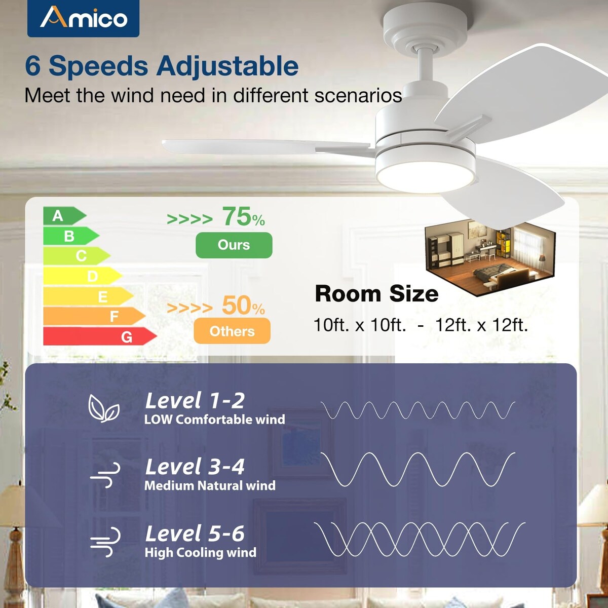 Ceiling Fans with Lights, 36 inch Ceiling Fan with Light,Reversible,3CCT,Dimmable,Noiseless,Small White Ceiling Fan