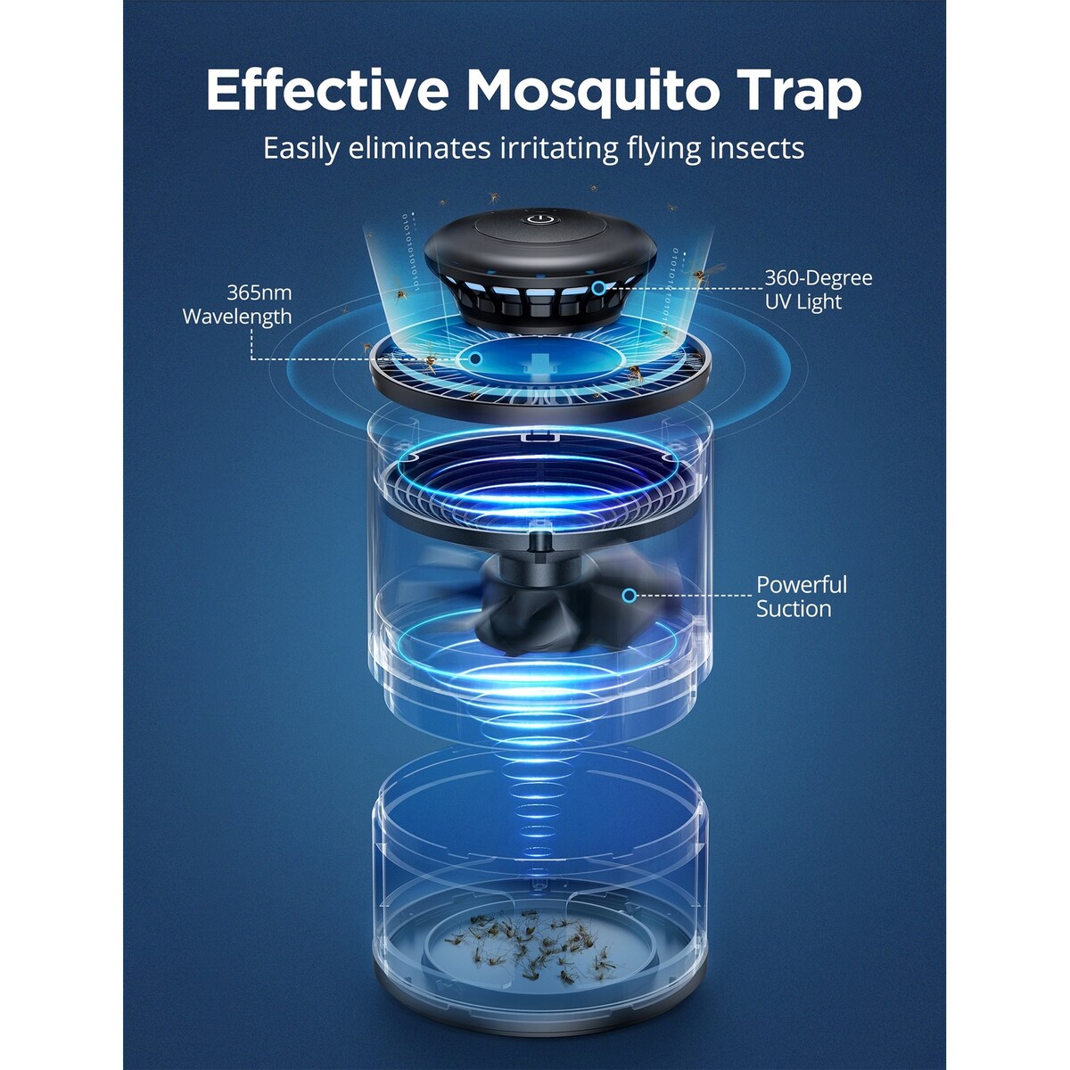 Cremax Indoor Mosquito & Fly Trap