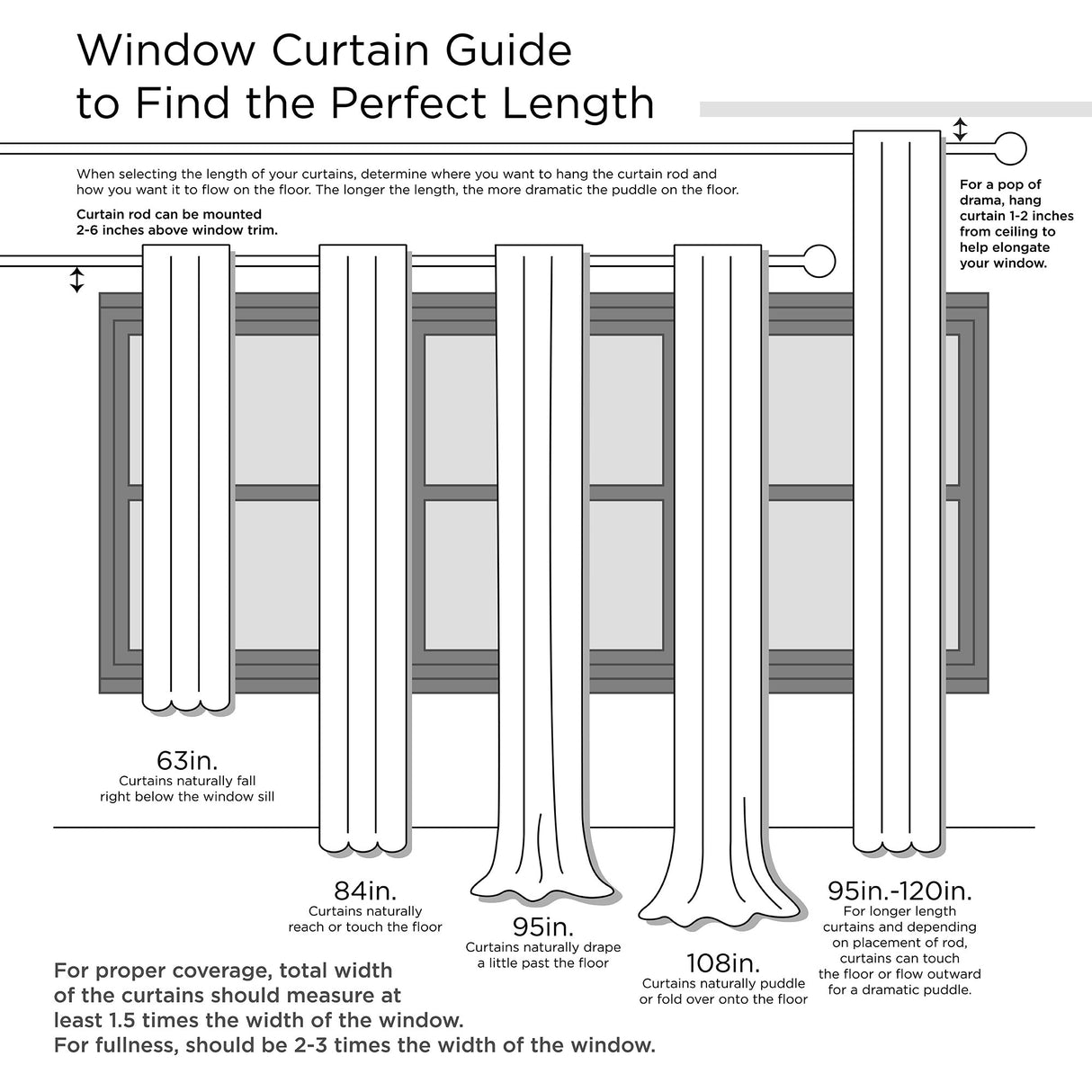 Croscill Winslow Floral Curtain Panel (Single)