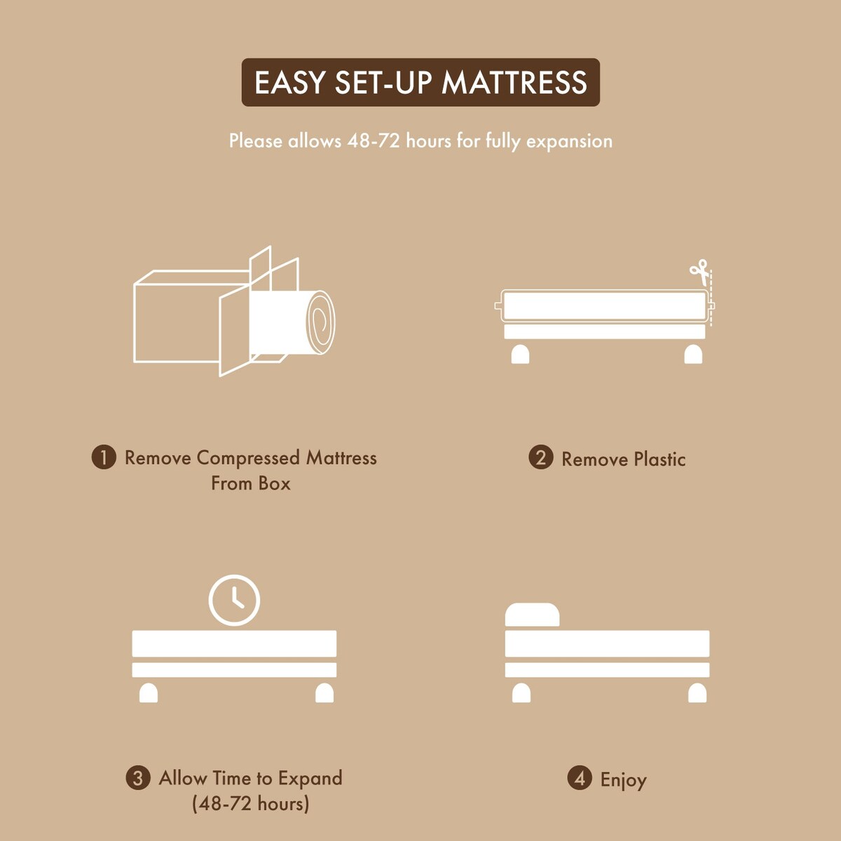 DH BASIC 10 Inch Hypoallergenic CertiPUR-US Gel Memory Mattress by Denhour