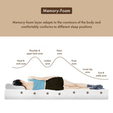 DH BASIC 12 Inch Hypoallergenic CertiPUR-US Gel Memory Mattress by Denhour
