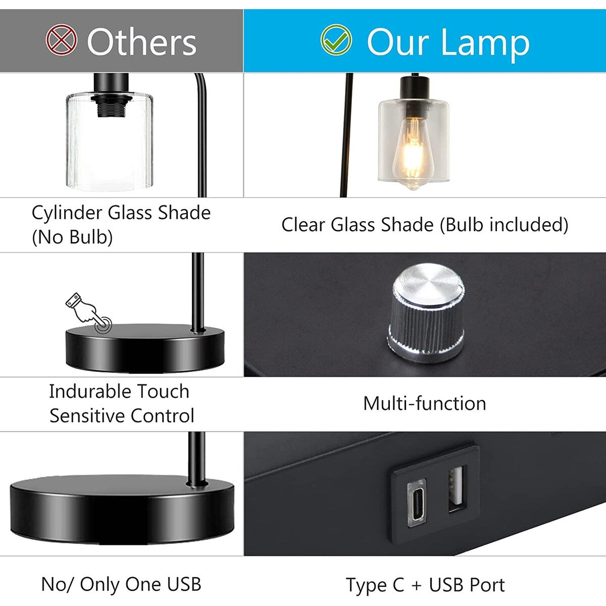 Desk Lamp with Type C USB Port, 2 Phone Stands, LED Bulb Included