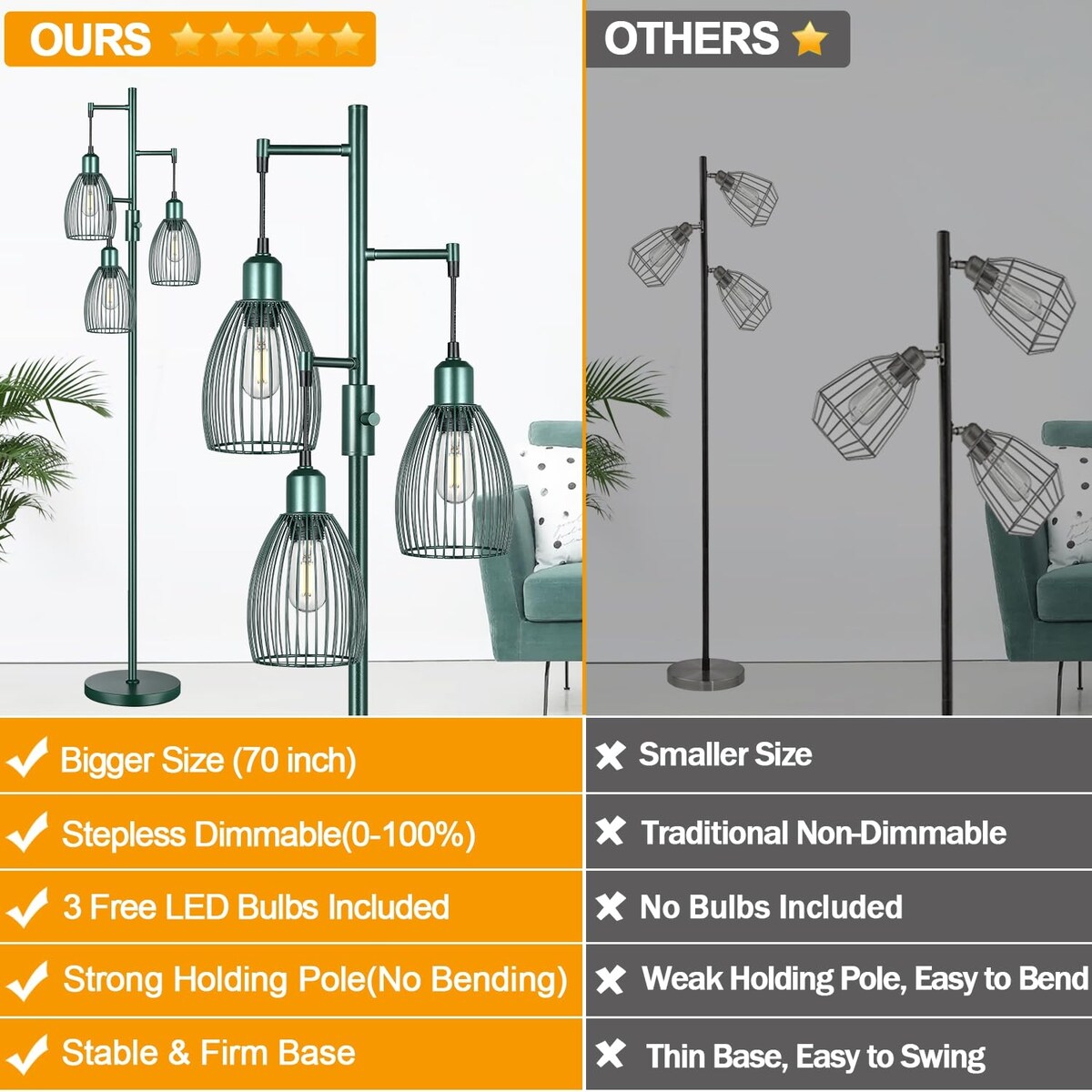 Dimmable Industrial Floor Lamps for Living Room, Hunter Green Tree Standing Tall Lamps with 3 Elegant Teardrop Cage Head