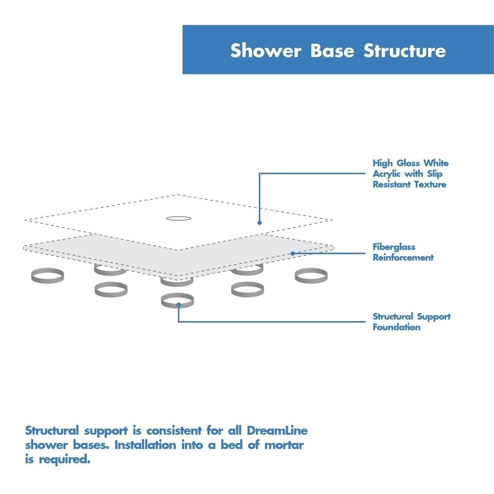 DreamLine Flex 30 in. D x 60 in. W x 74 3/4 in. H Pivot Shower Door and Shower Base Kit - 30" x 60" - 30" x 60"