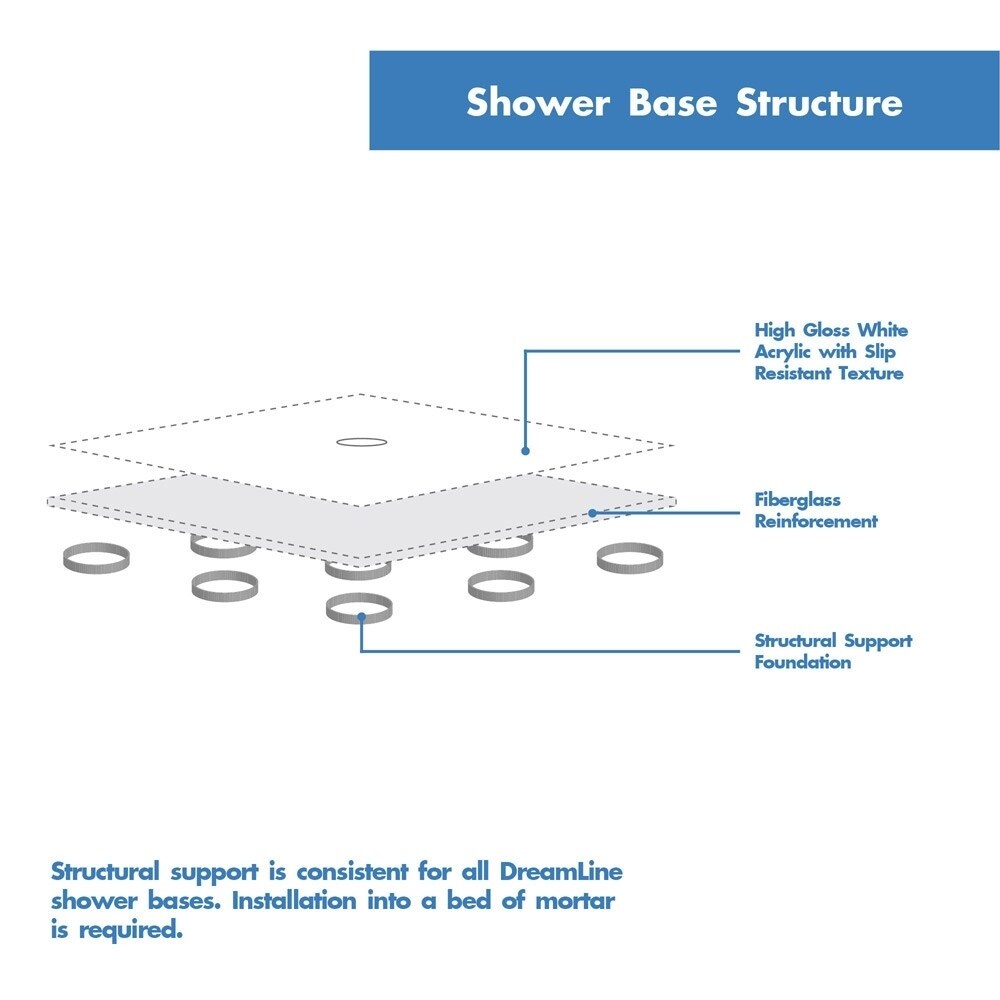 DreamLine SlimLine 36 in. D x 48 in. W x 2 3/4 in. H Double Threshold Shower Base