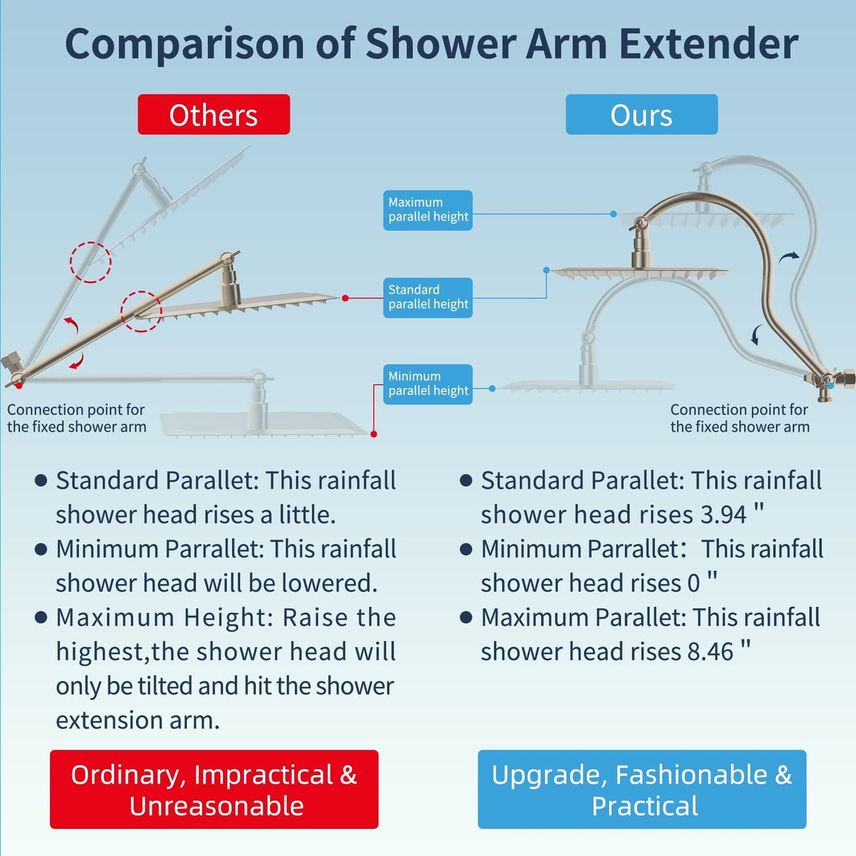 All metal 10 Inch High Pressure Rainfall Shower head with Handheld Spray