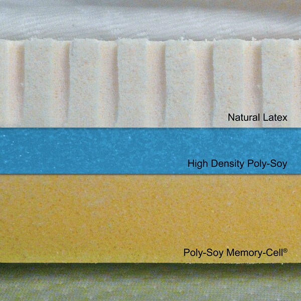 Dual-sided 2.5-inch Multi-season Reversible Memory Foam/ Latex Topper - White