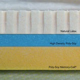 Dual-sided 2.5-inch Multi-season Reversible Memory Foam/ Latex Topper - White