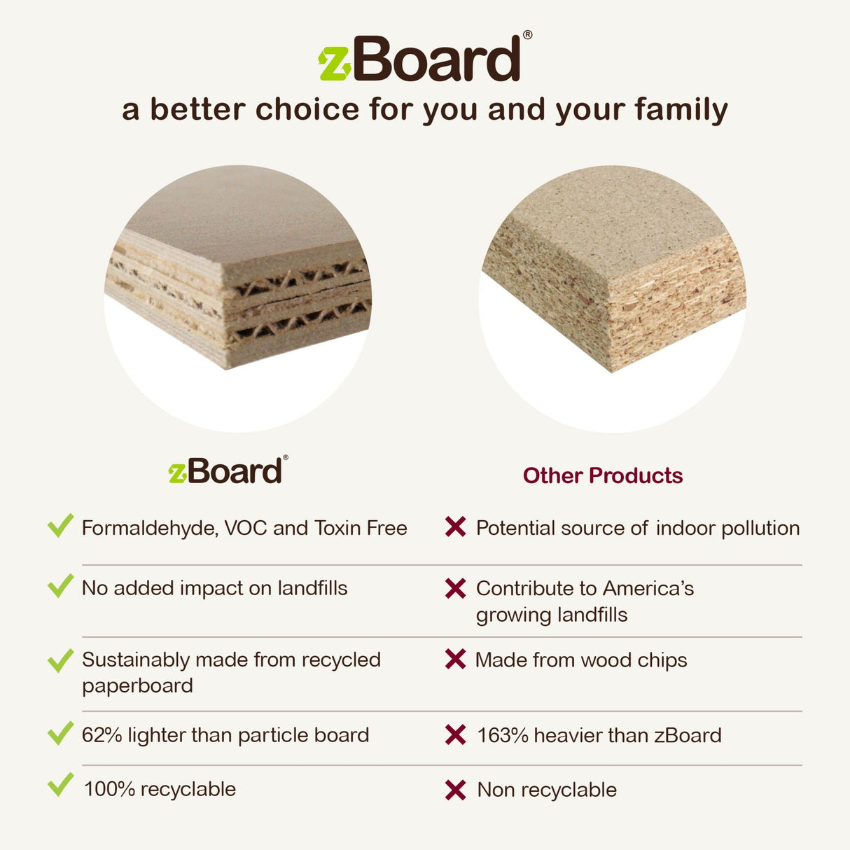 Way Basics Premium Cat Scratcher Incline Wedge Scratchy Ramp Reversible zBoard Lasts 5x Longer, Espresso